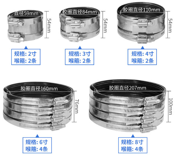 管束喉箍规格